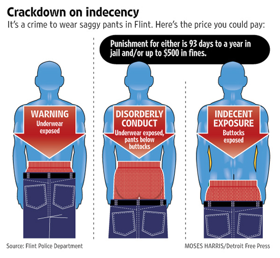 Criminal Charges for Saggy Pants